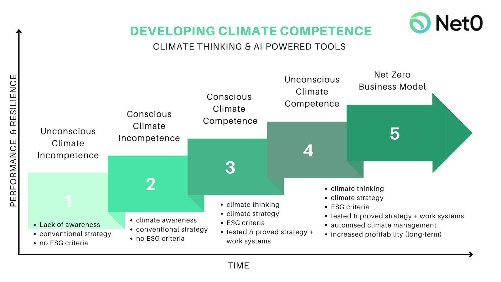 climate thinking chart