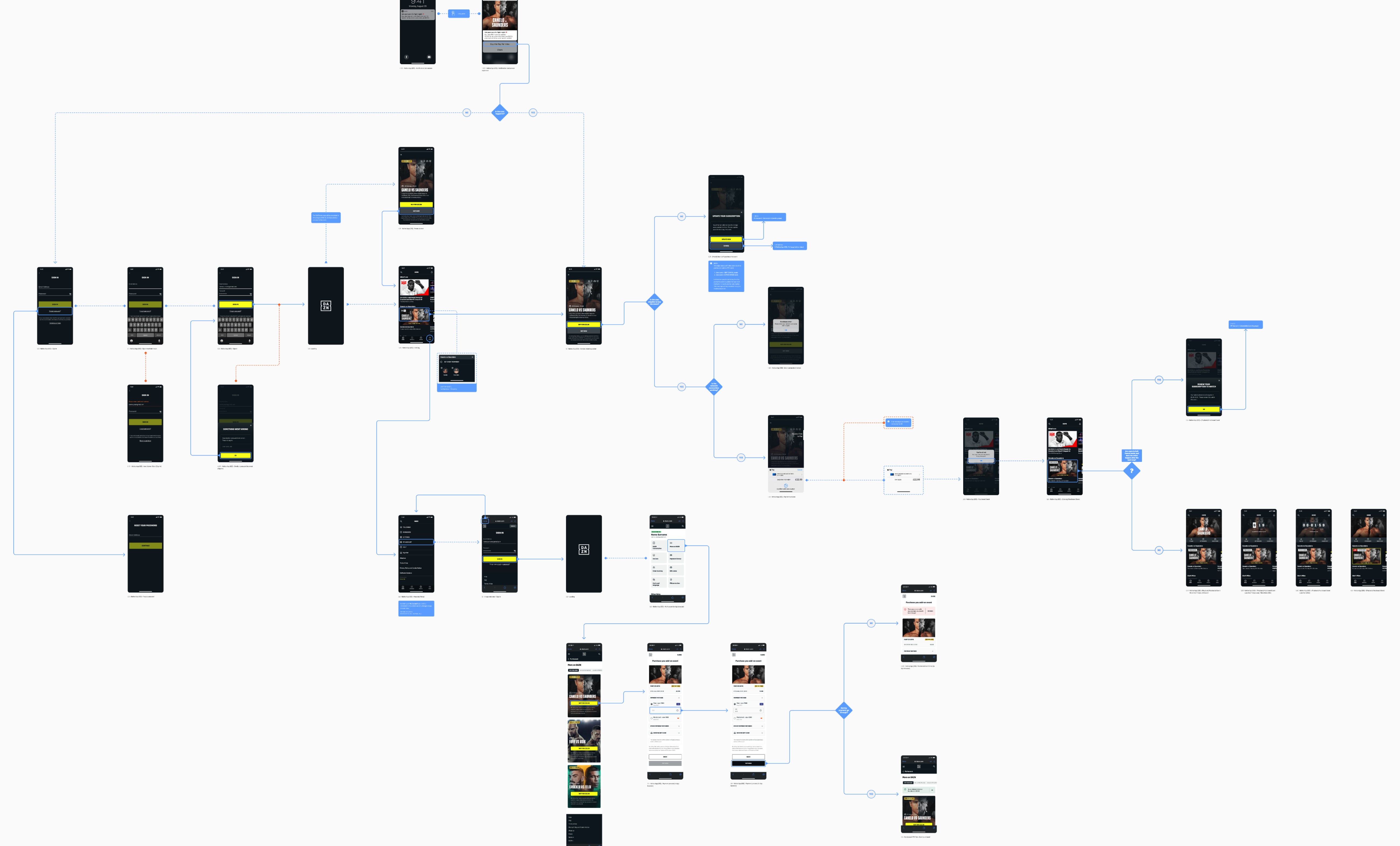 DAZN PPV Information Architecture of iOS App