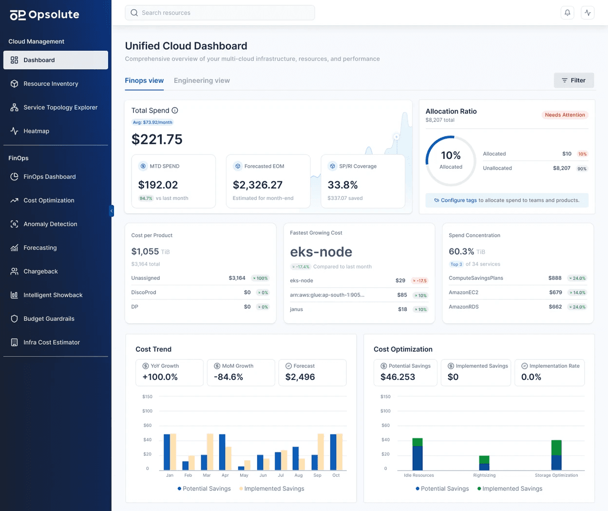 Dashboard Image