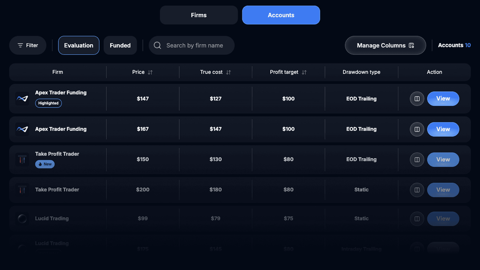 Image of Prop Firm Lens account compare table.