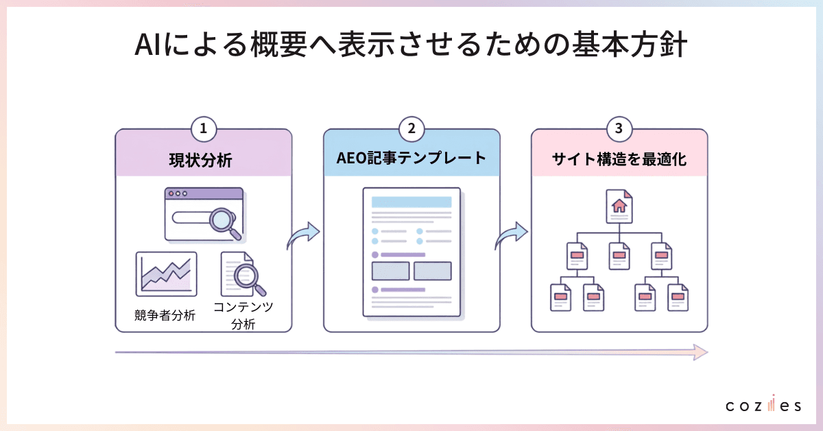 AIによる概要へ表示させるための基本方針