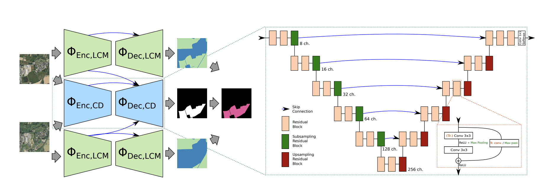 Thelist Framer Website