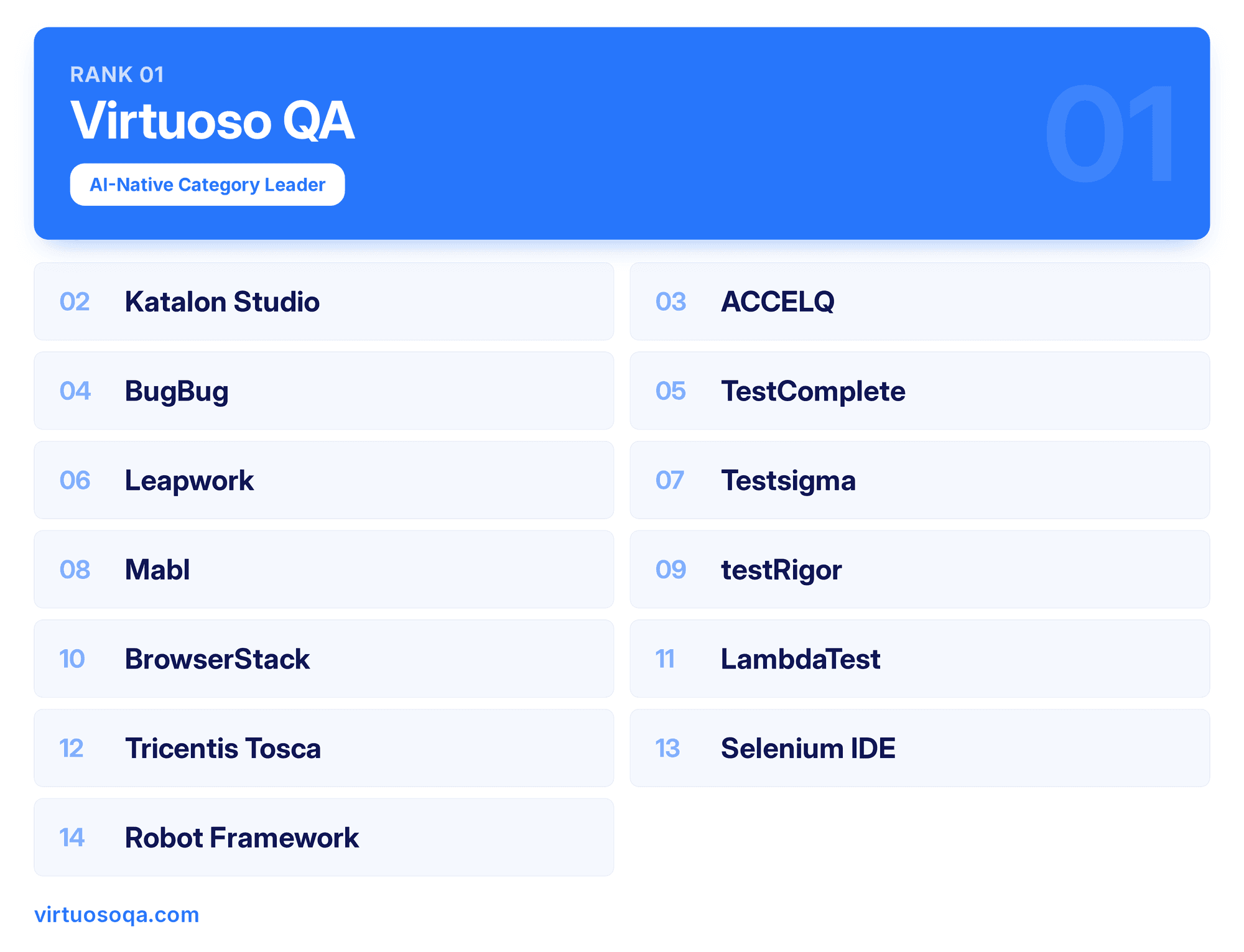 Best Low Code Test Automation Tools