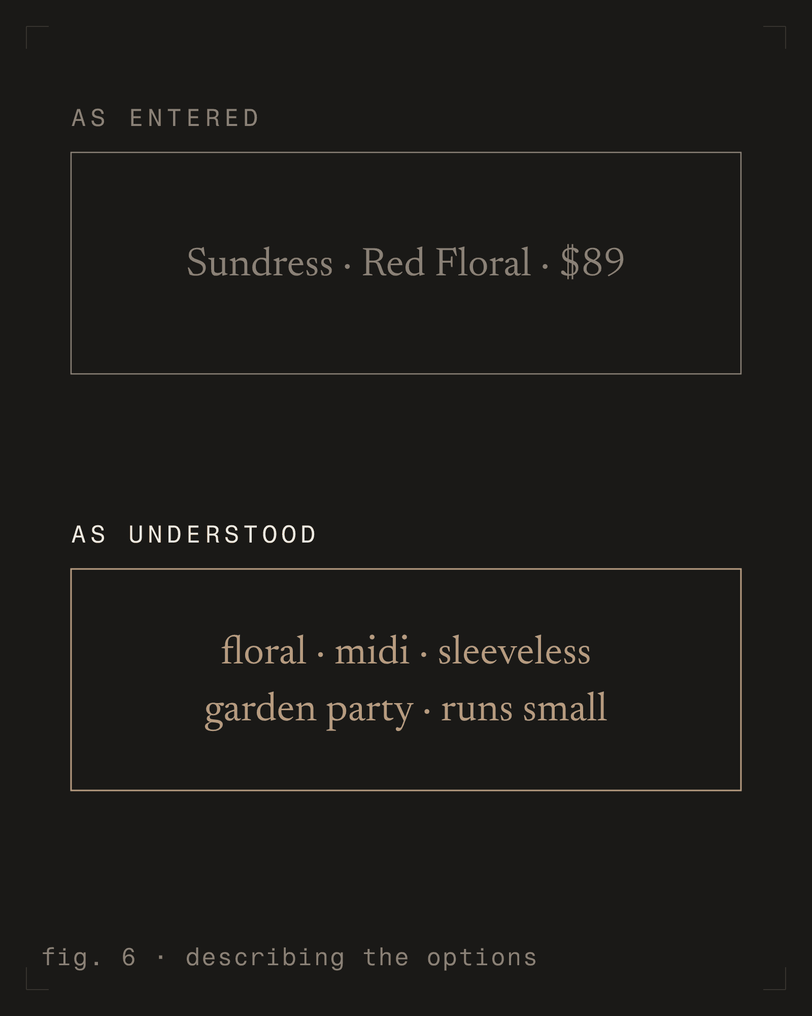 fig. 6 - describing the options [m] [dark]