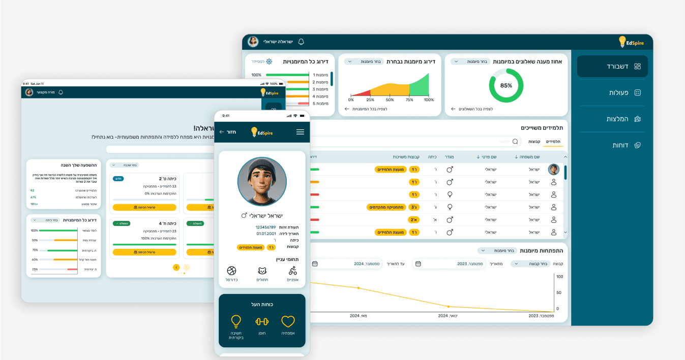 Edspire Dashboards