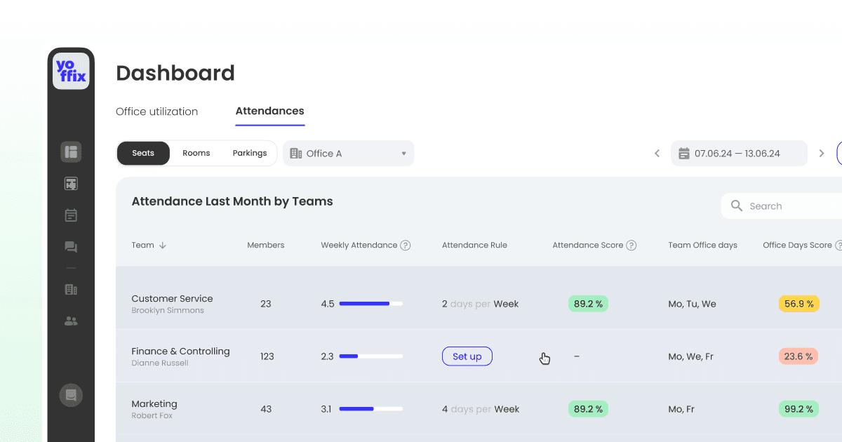 Yoffix app UI - Dashboard