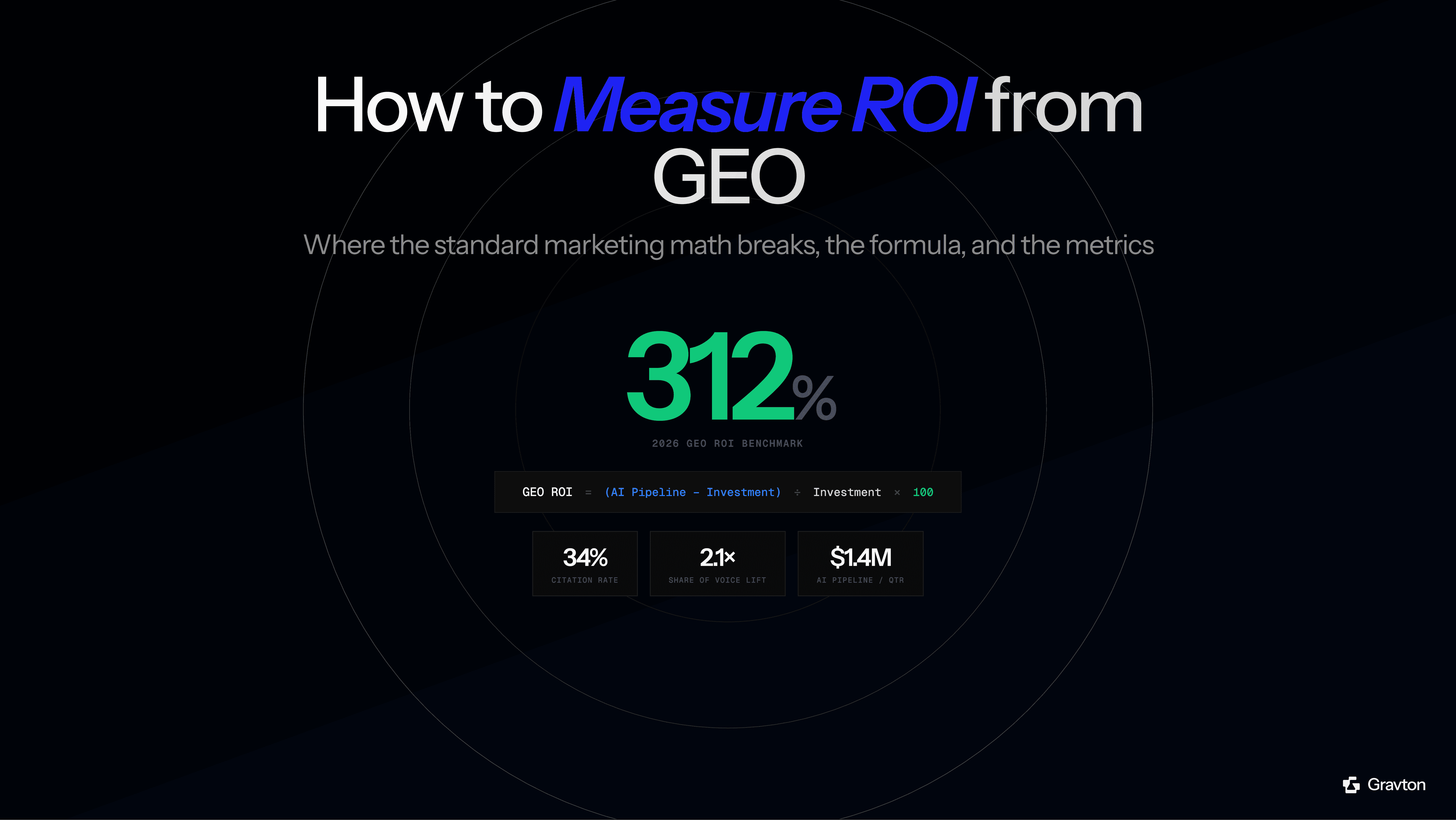 Cover Image - Brand Monitoring, Sentiment & AI Narratives