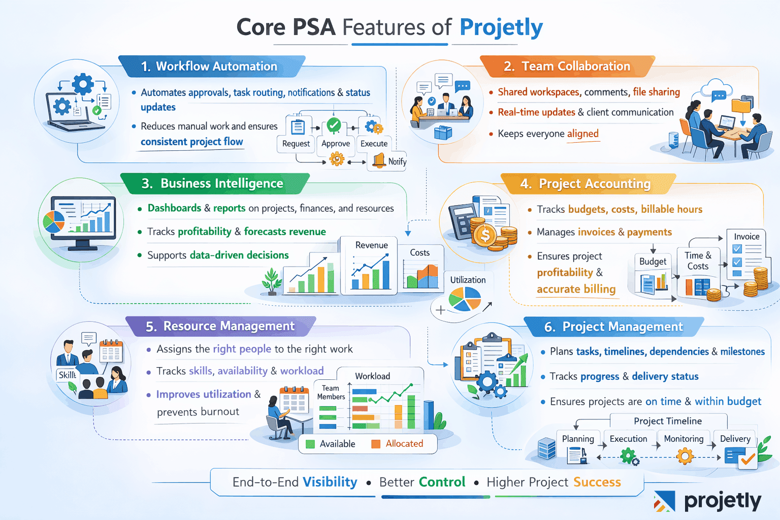 Core PSA Features of Projetly&nbsp;