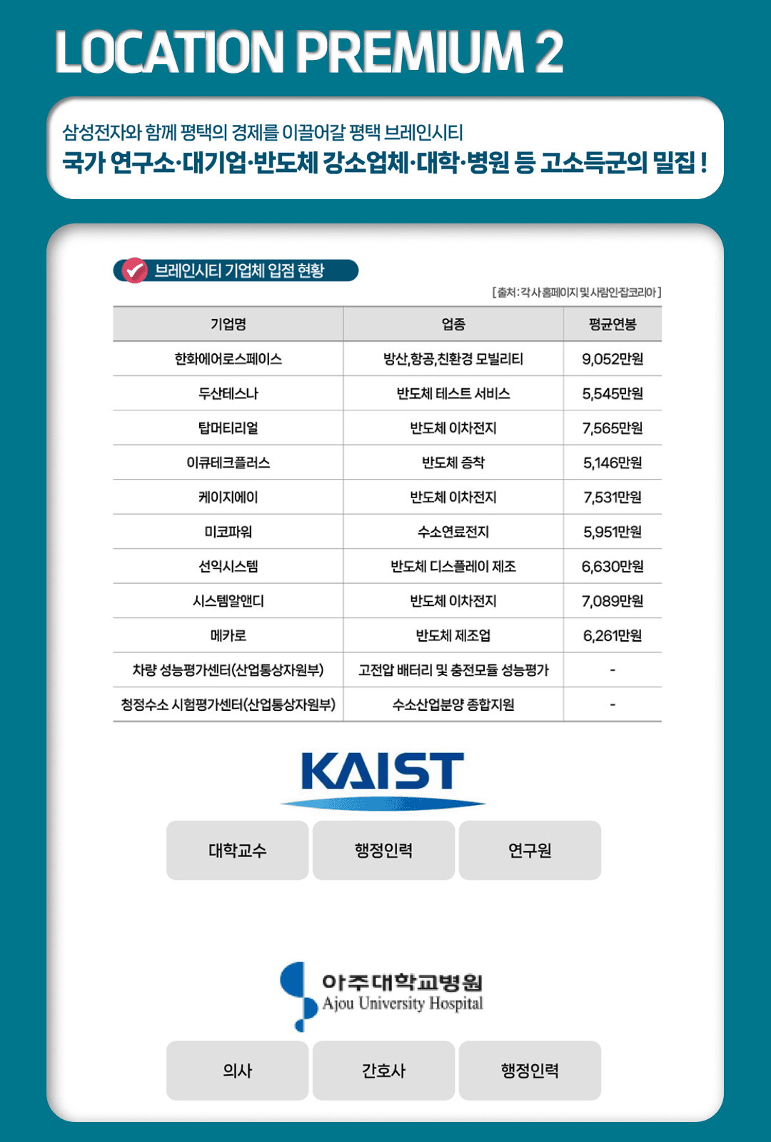 중외공원 힐스테이트 2블럭