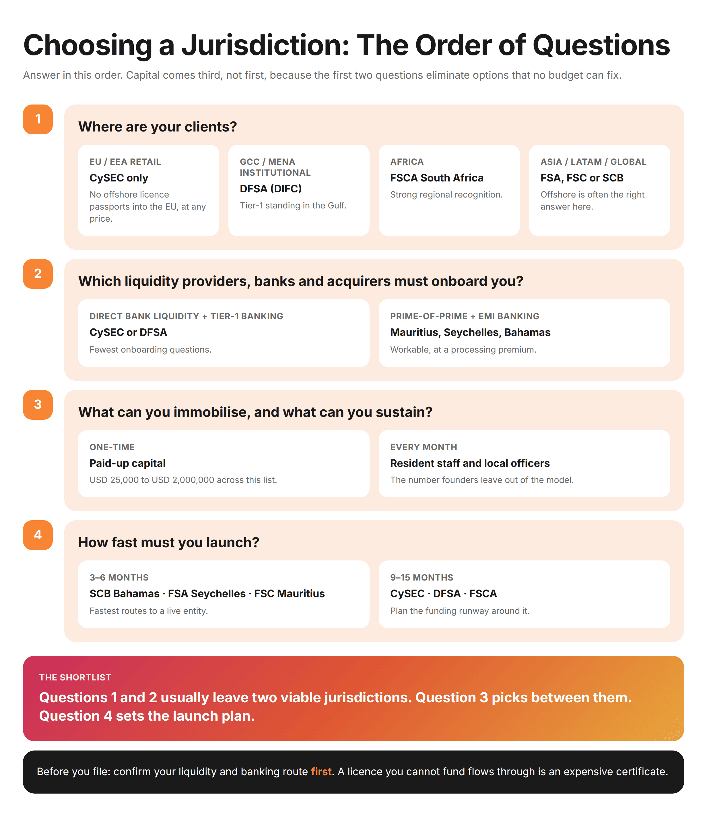 Decision Flow - Choosing a Broker Jurisdiction