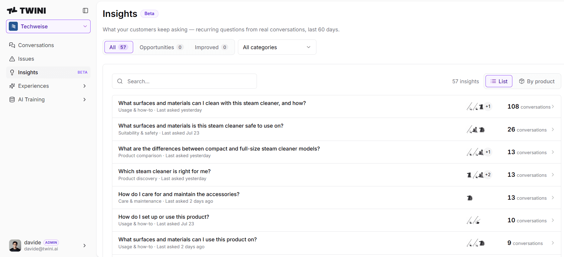 Insights, the questions Fler shoppers keep asking, ranked by volume.