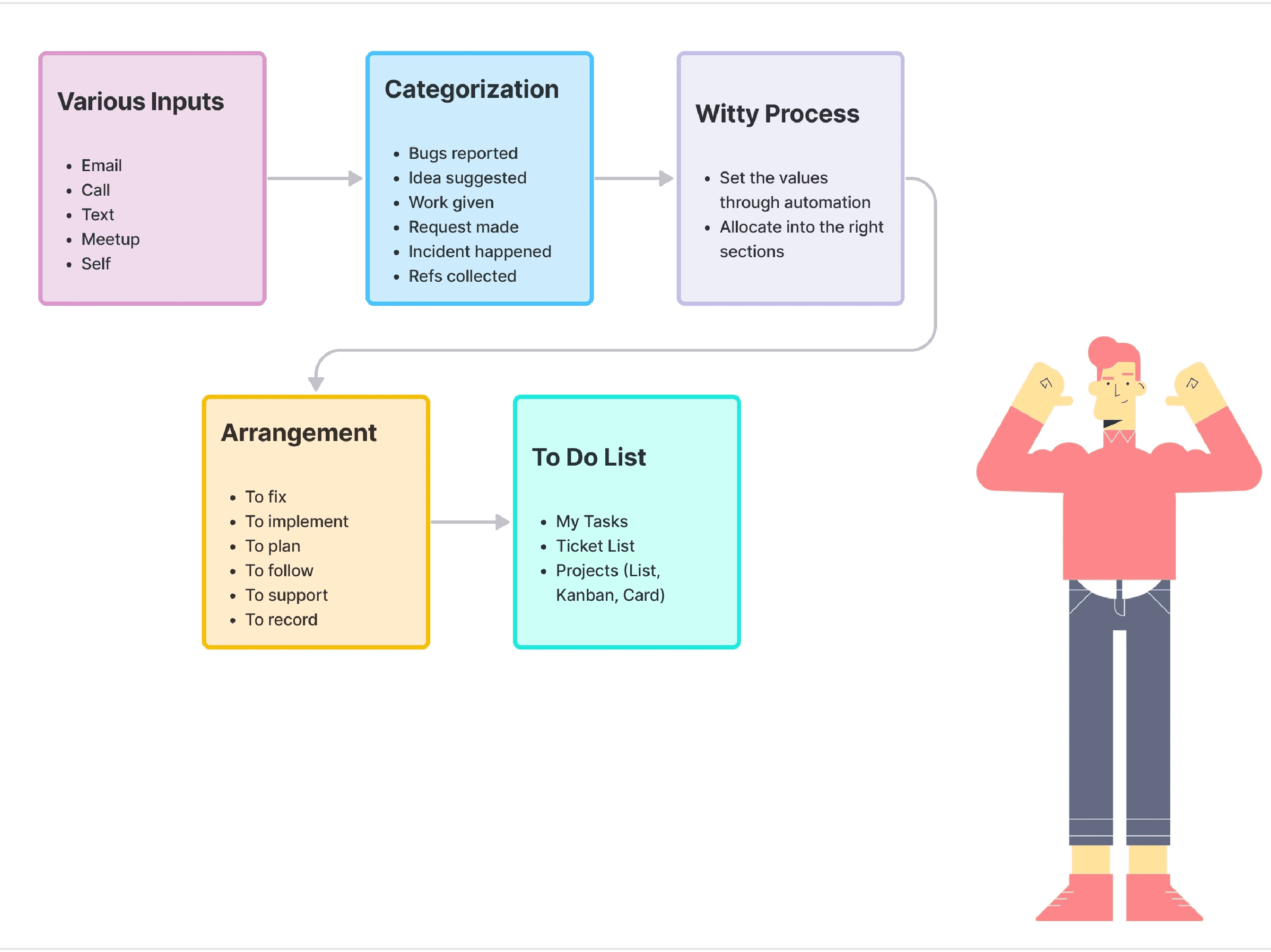 Transforming Daily Data Entry