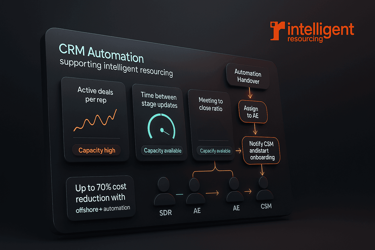 CRM Automation 