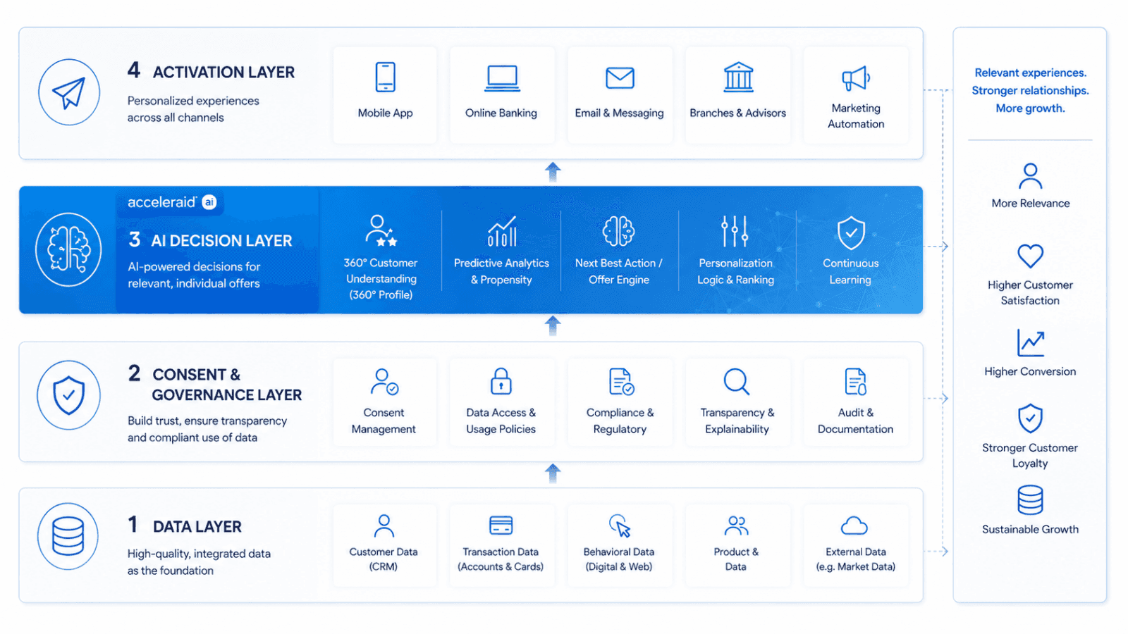 KI adjusted Banking Personalization