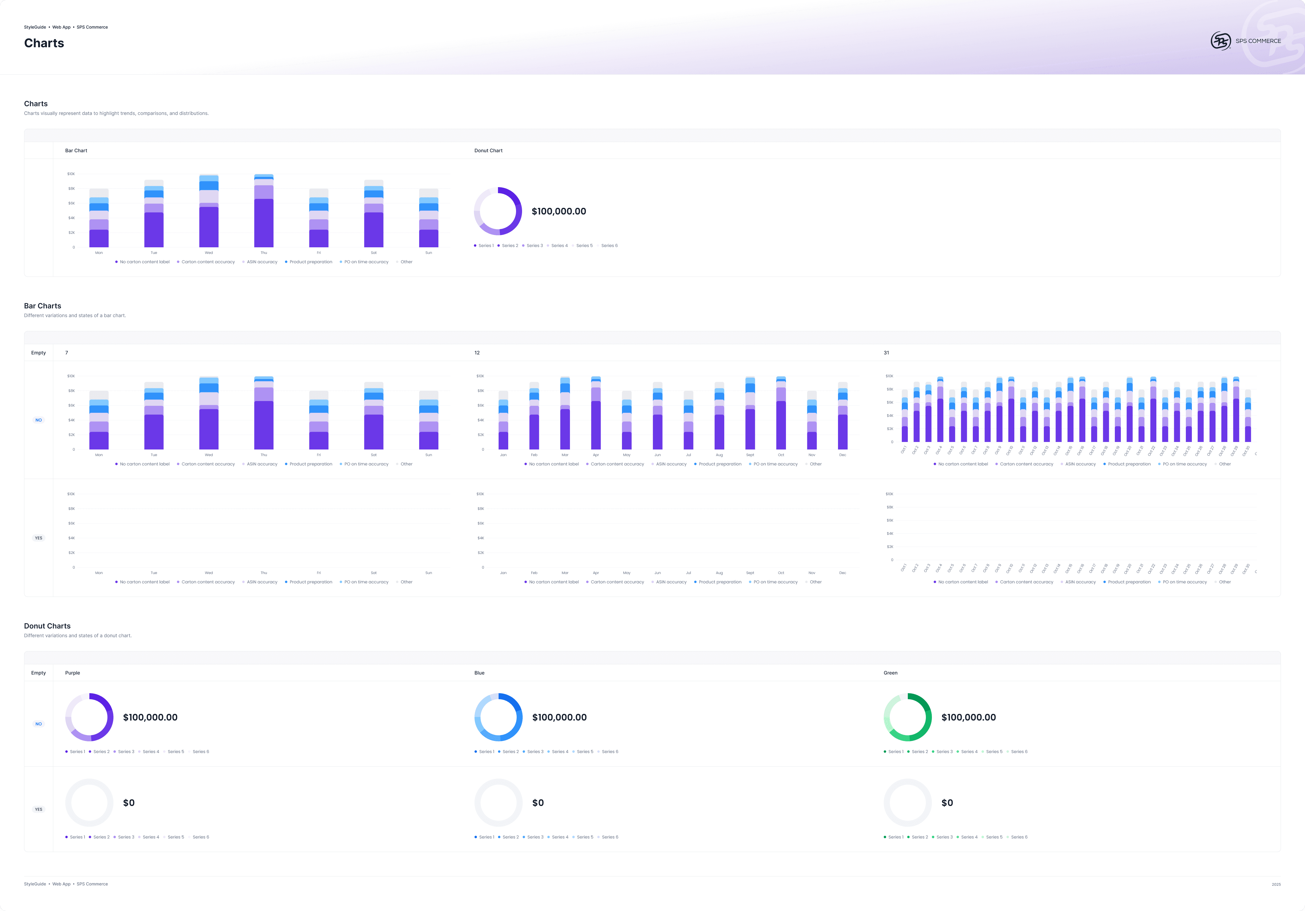 Style guide charts page showing bar chart, stacked bar, and donut chart components with their size and state variants.