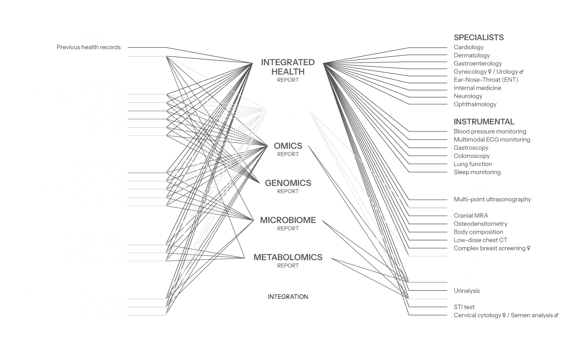This image shows a complex diagram illustrating the integration of health care systems, genetics, microbiome, metabolome, and lifestyle factors, connected through multiple intersecting lines, on a black background with various Hungarian labels indicating different health and scientific domains.
