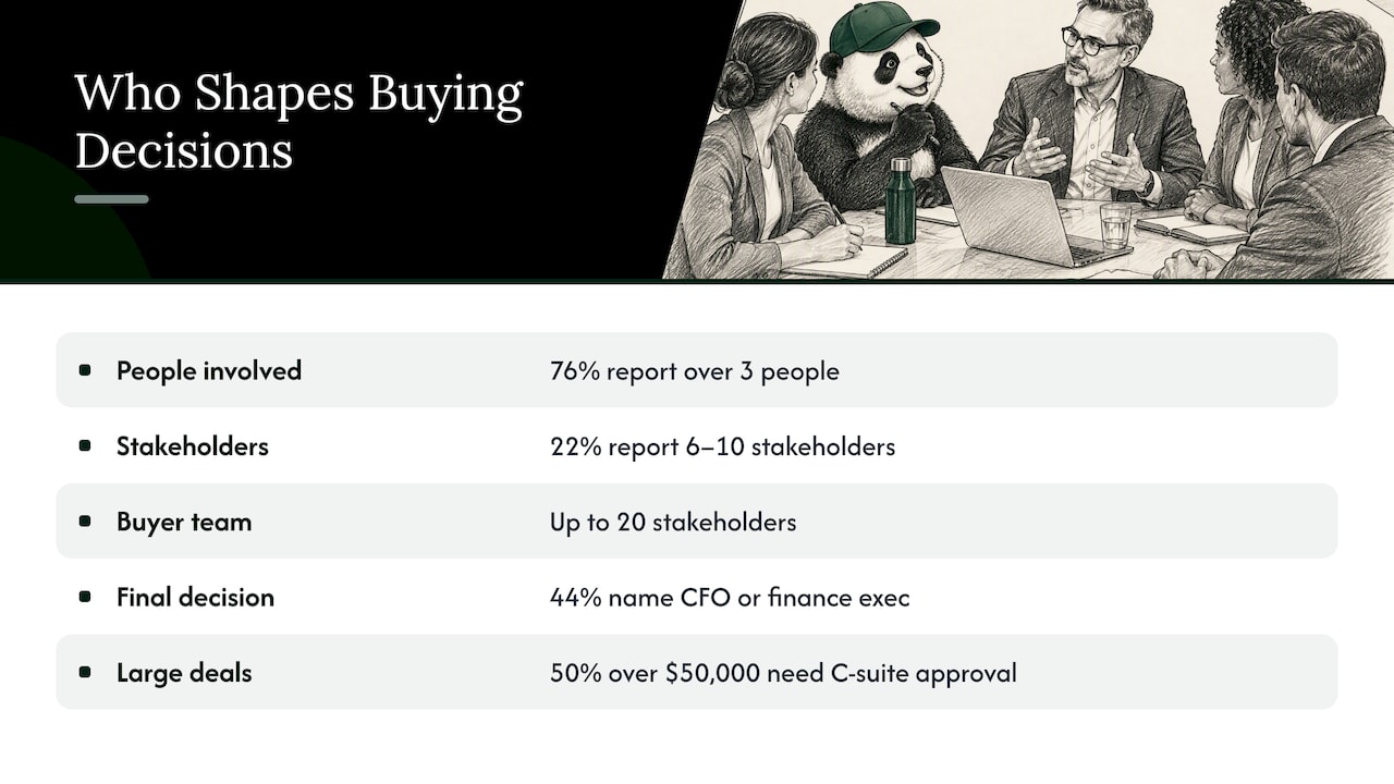 Who you are actually engaging — overview diagram