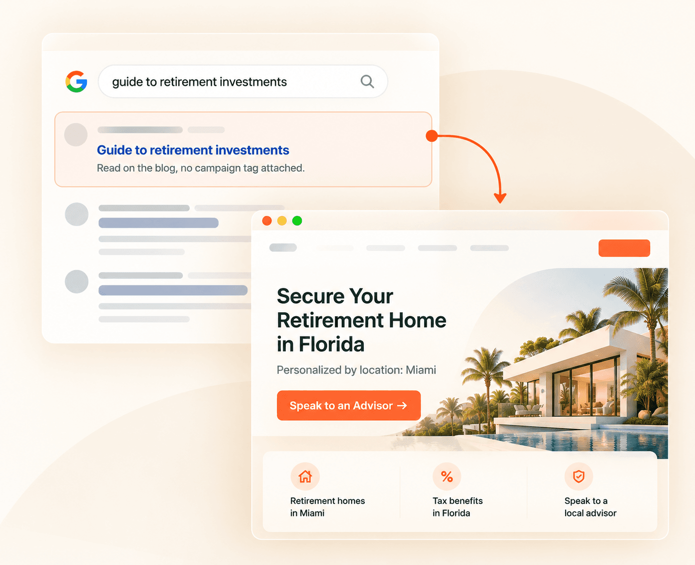 A Google ad and a Meta ad each generating its own matching landing page