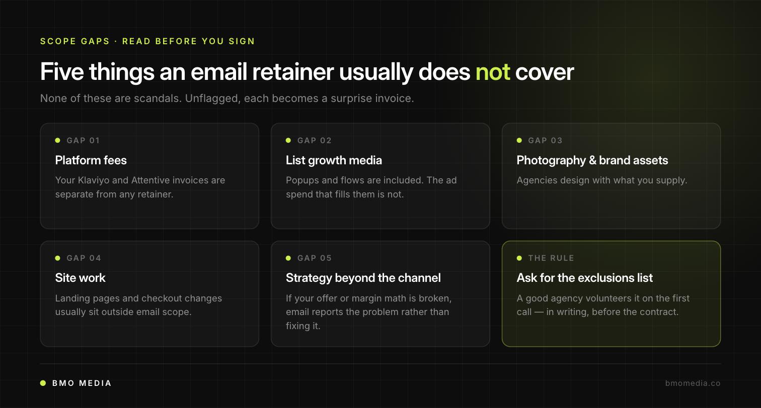 Five things an email marketing retainer usually does not cover: platform fees, list growth media, photography and brand assets, site work, and strategy beyond the channel