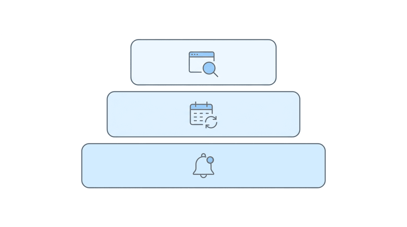 Three-tier proactive communication stack — alerts, scheduled check-ins, self-service