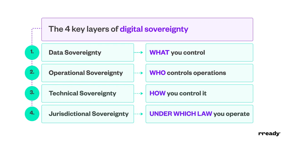 key-layers-of-digital-sovereignty