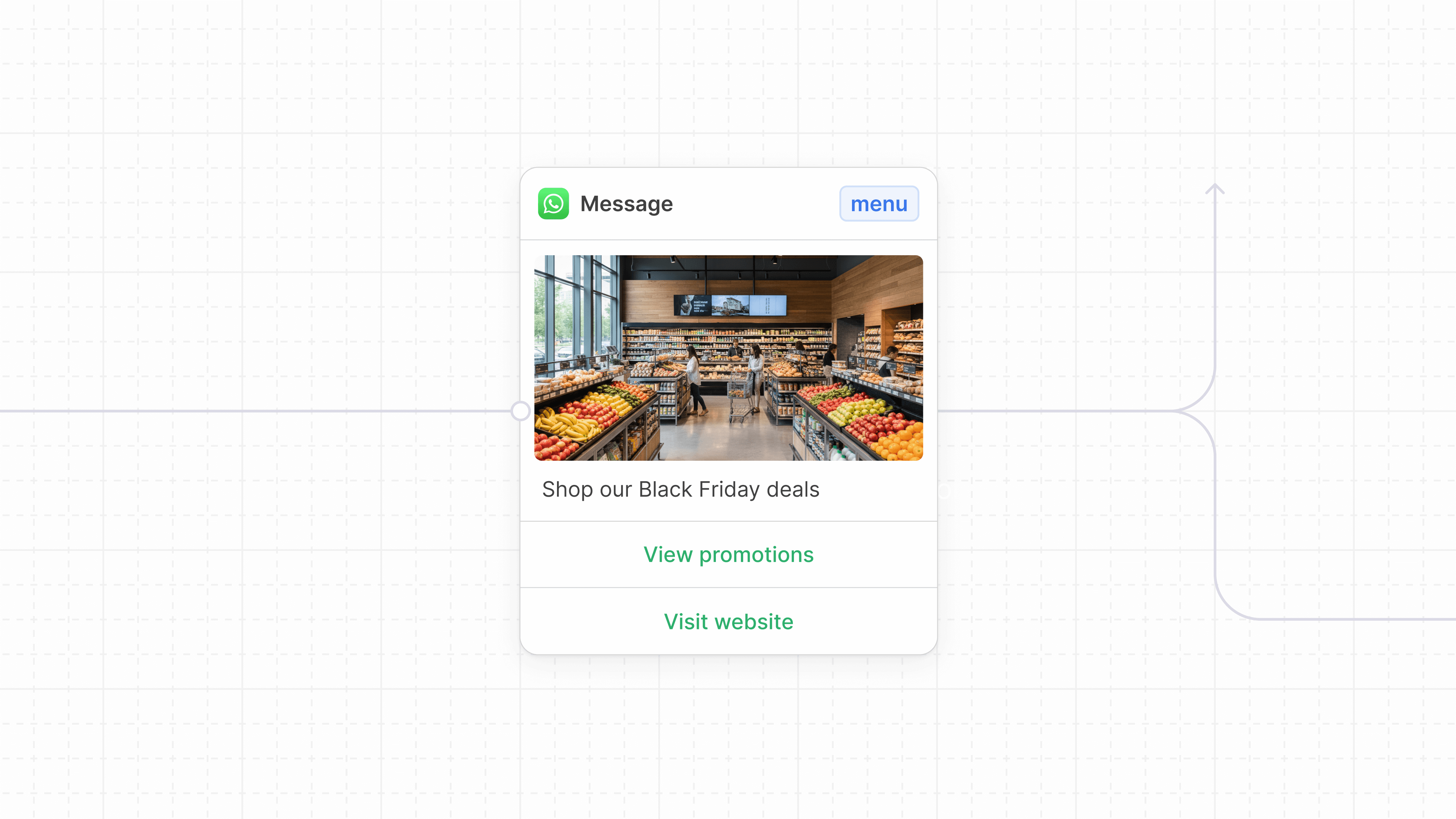A WhatsApp Black Friday message from a grocery retailer with a call-to-action button, the kind of template that needs approval before it can send.