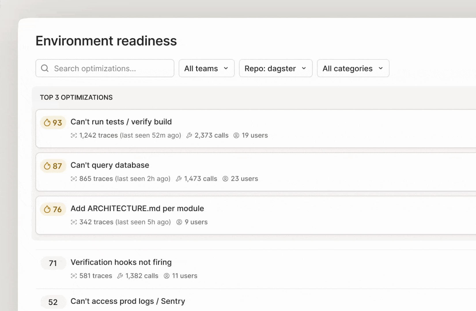 Span Environment Readiness