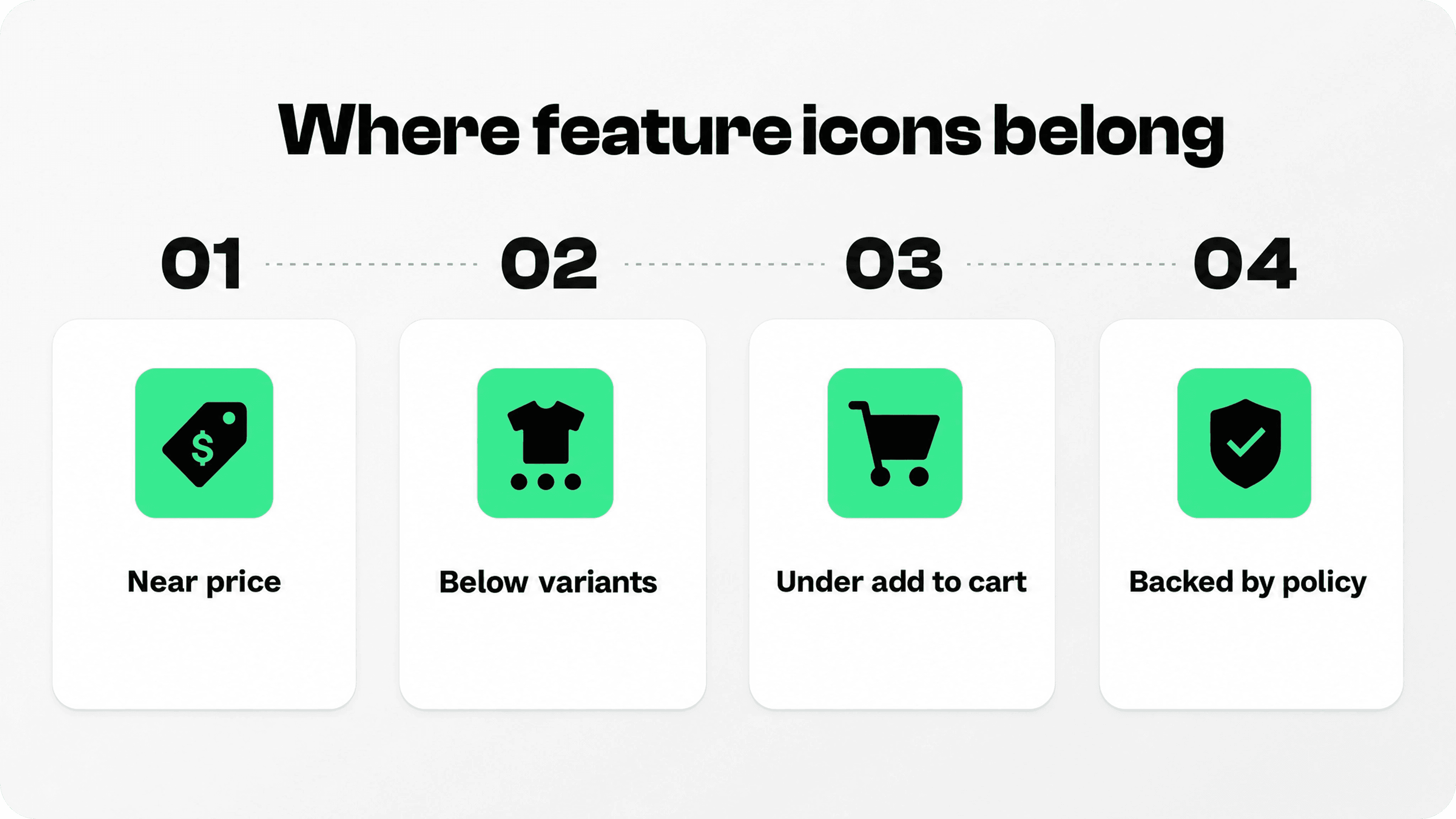 Recommended placements for Shopify feature icons near the price, variants, Add to cart button, and store policies