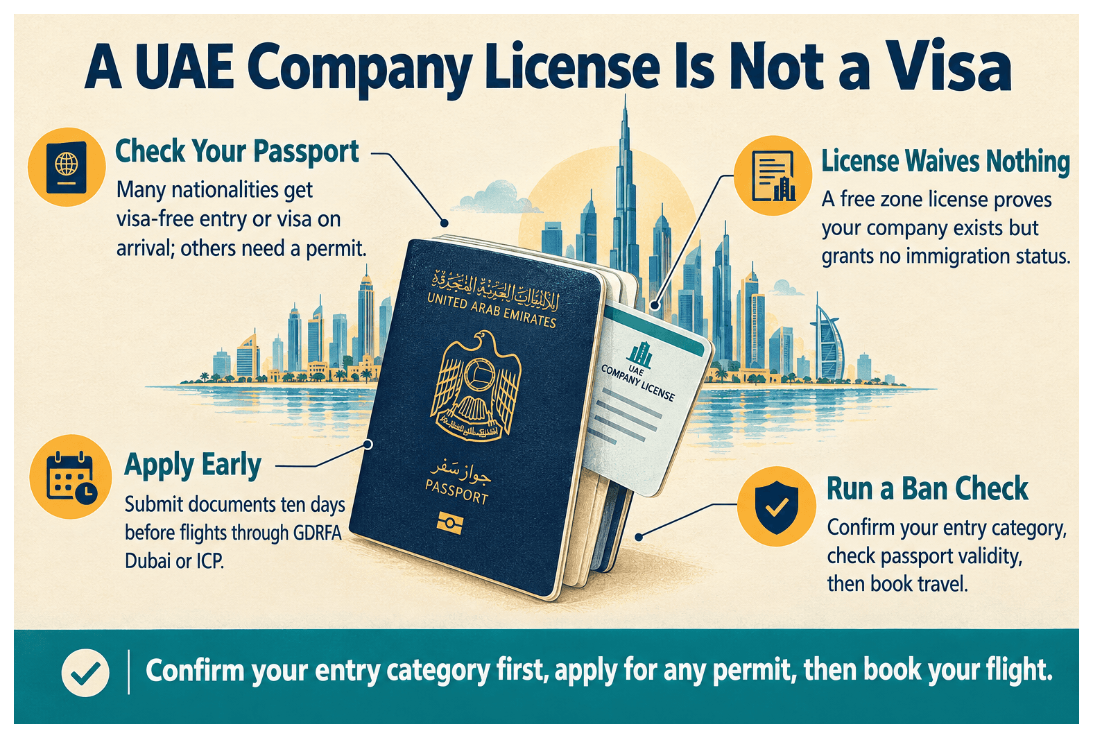 Infographic: Can a Non-Resident Visit Their UAE Company Without a Visa