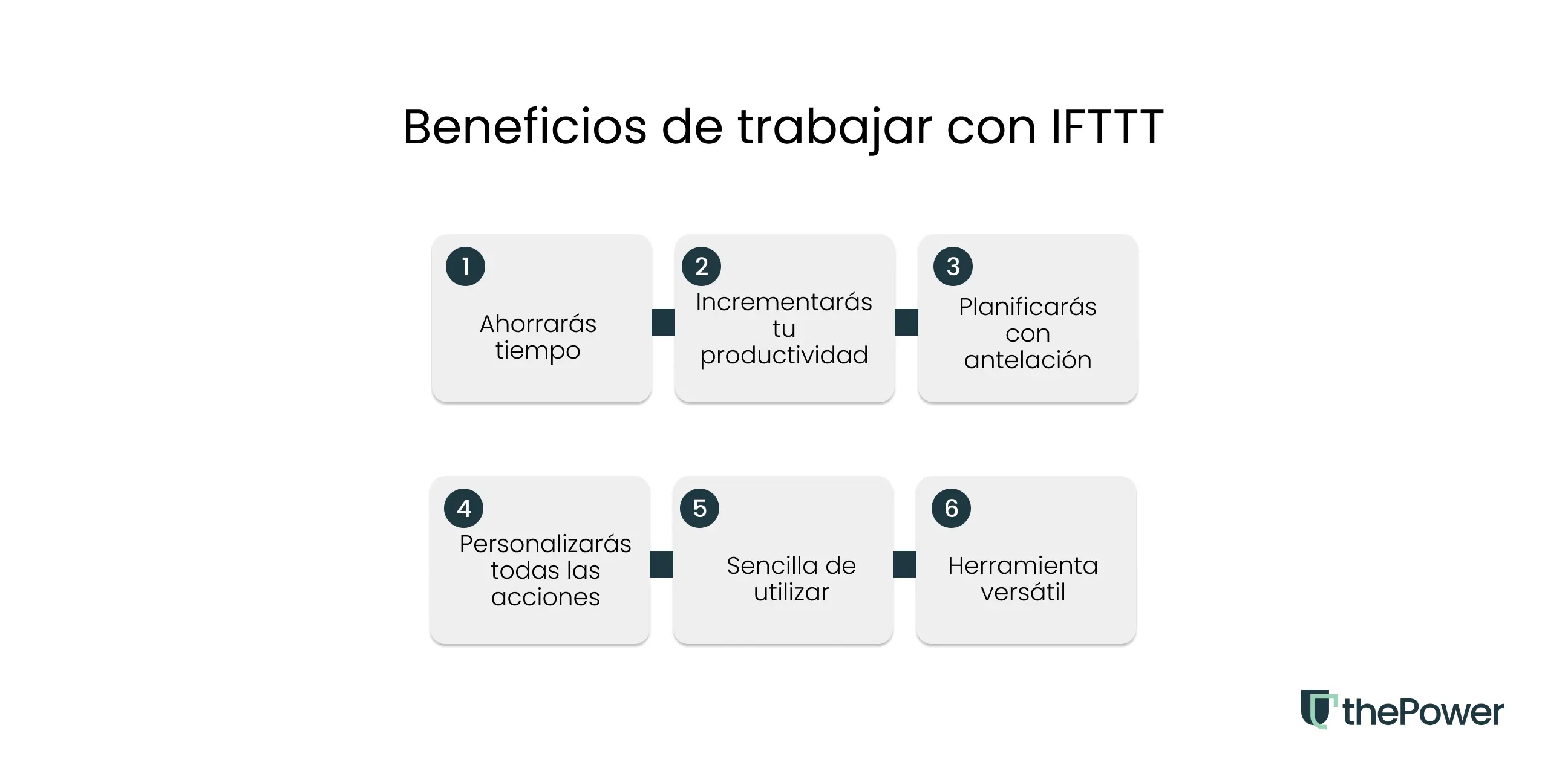 Beneficios de trabajar con IFTTT