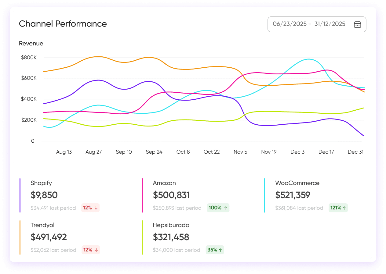 Credit cards showcase