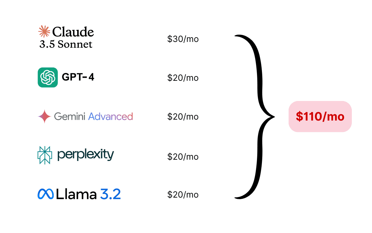 many ai subscriptions cost calculated