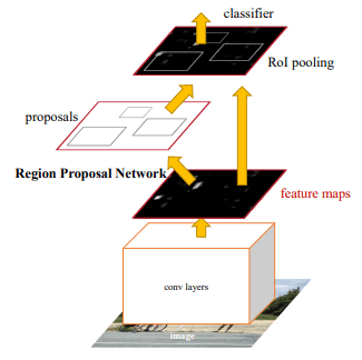 Faster R-CNN diagram