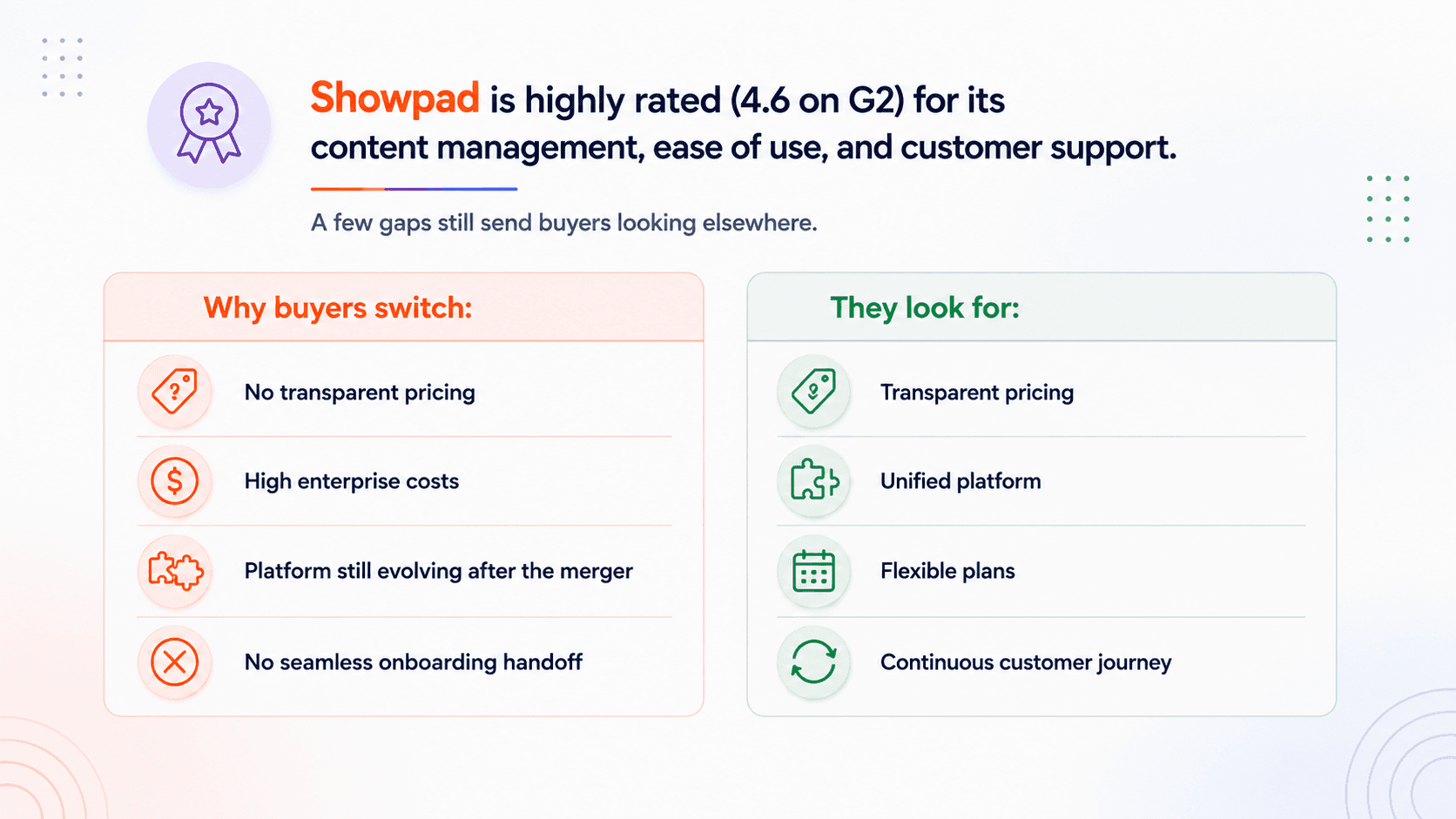Why Teams Look for a Showpad Alternative