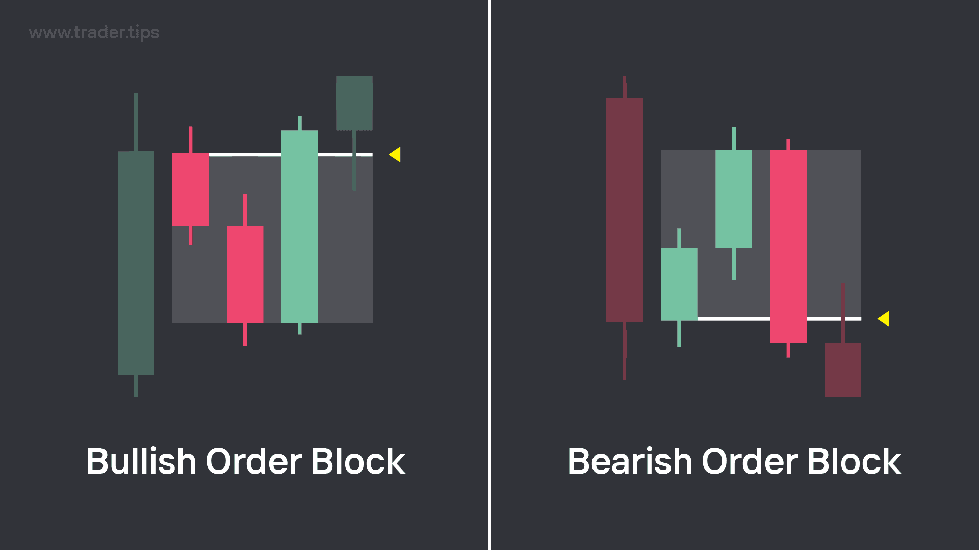 Bullish Order Block and a Bearish Order Block