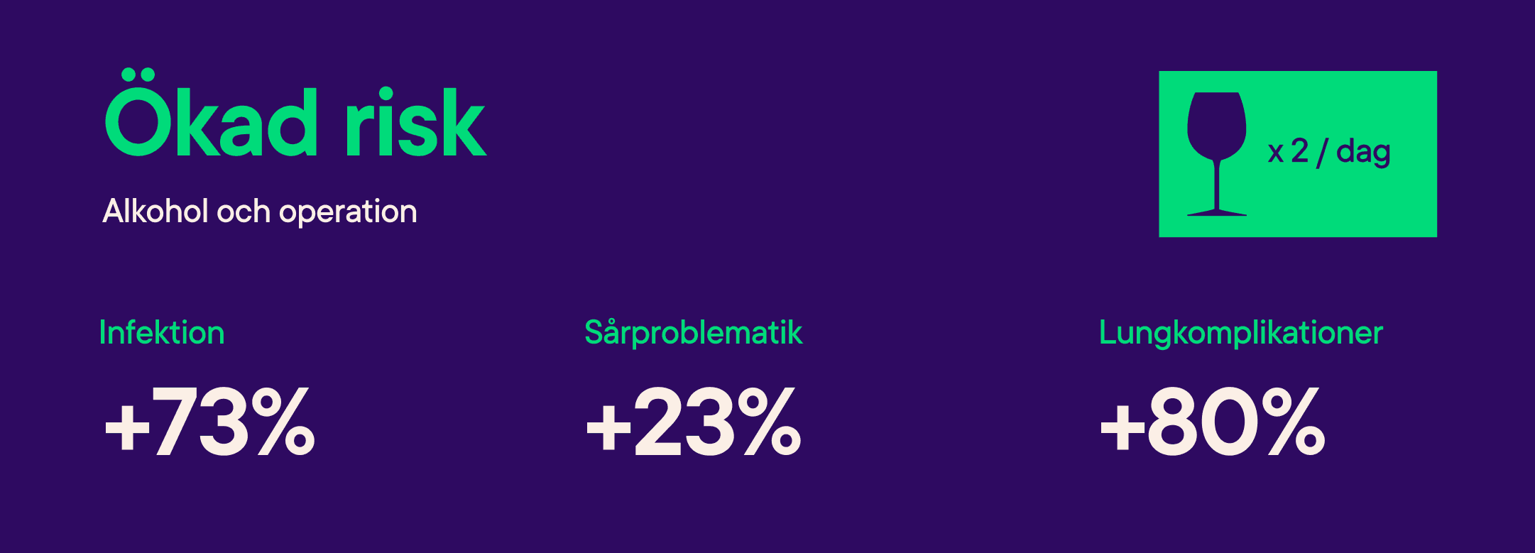 Risker med att dricka alkohol innan operation