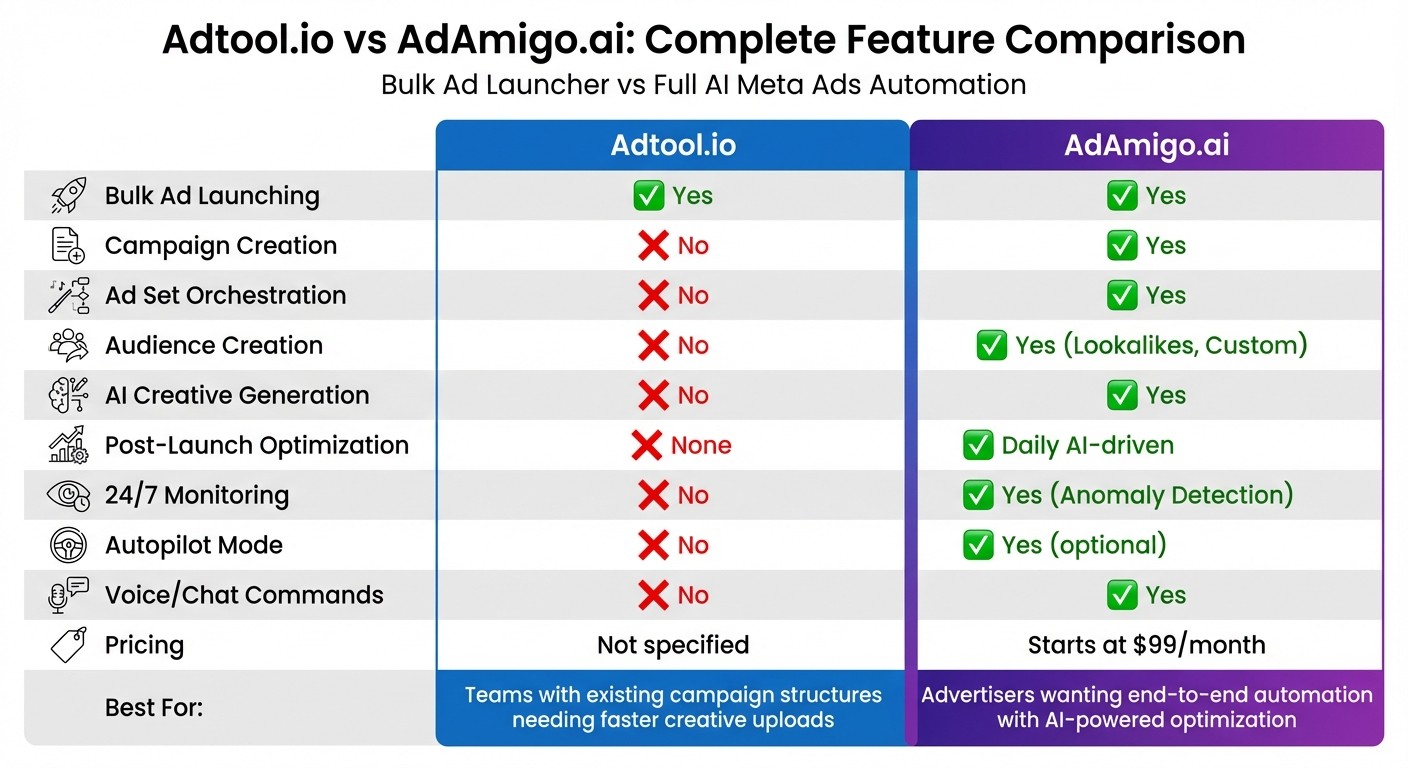 Adtool.io vs AdAmigo.ai Feature Comparison Chart