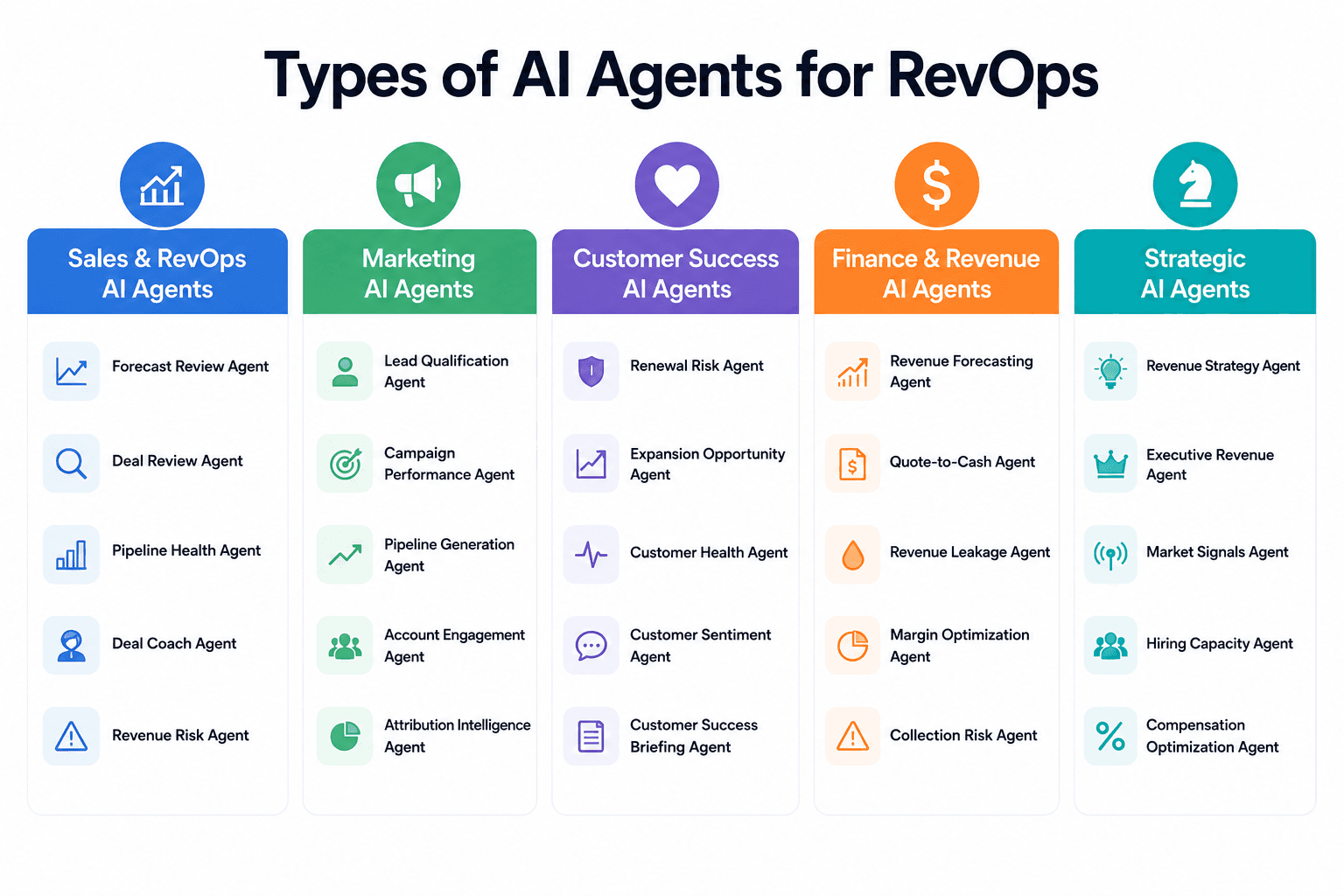 Types of AI Agents