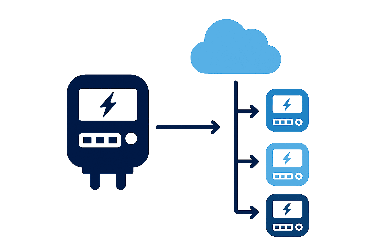 Submeters: meet je energieverbruik per apparaat