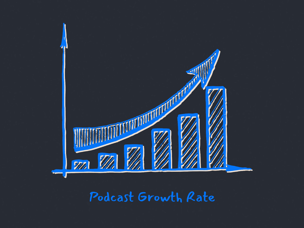 Podcast Growth Rate Graph