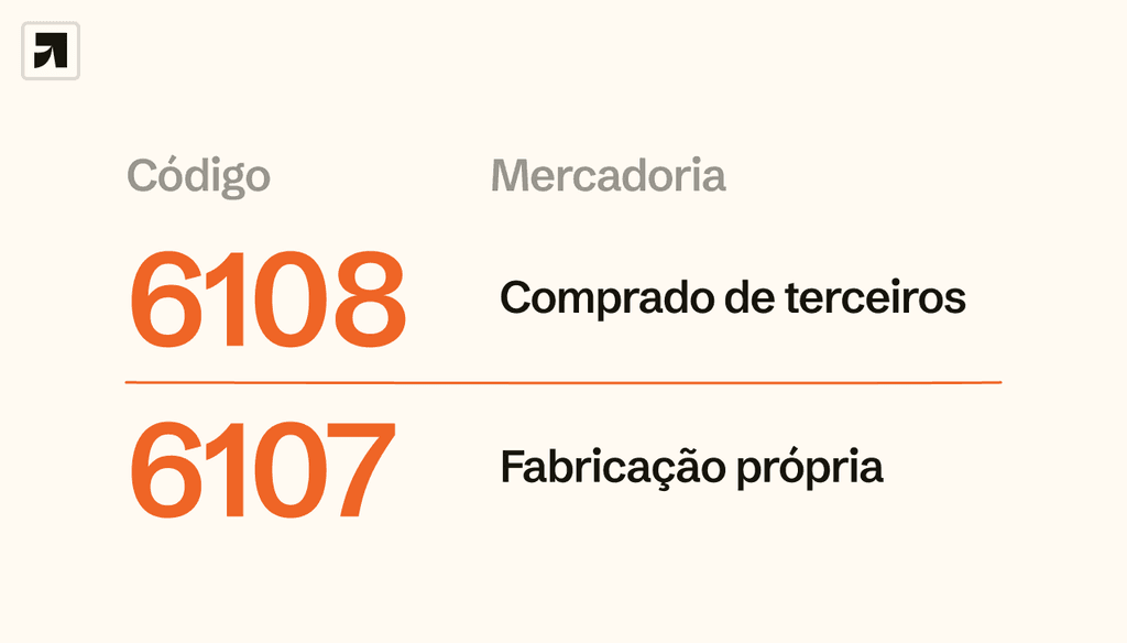 CFOP 6108: o que significa e como dar entrada