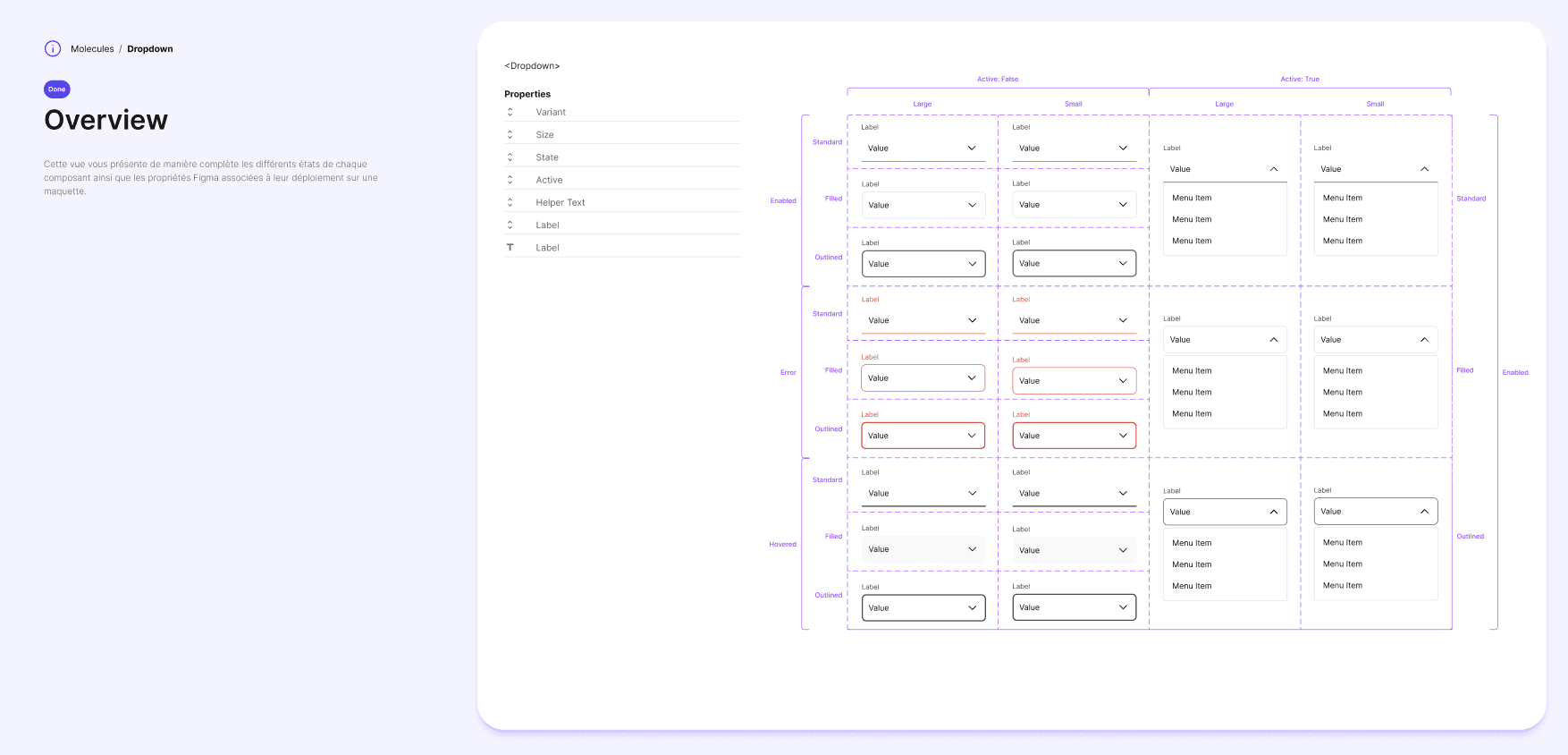 Les différentes variations d'un composant de menu déroulant de contenus au sein d'un Design System.