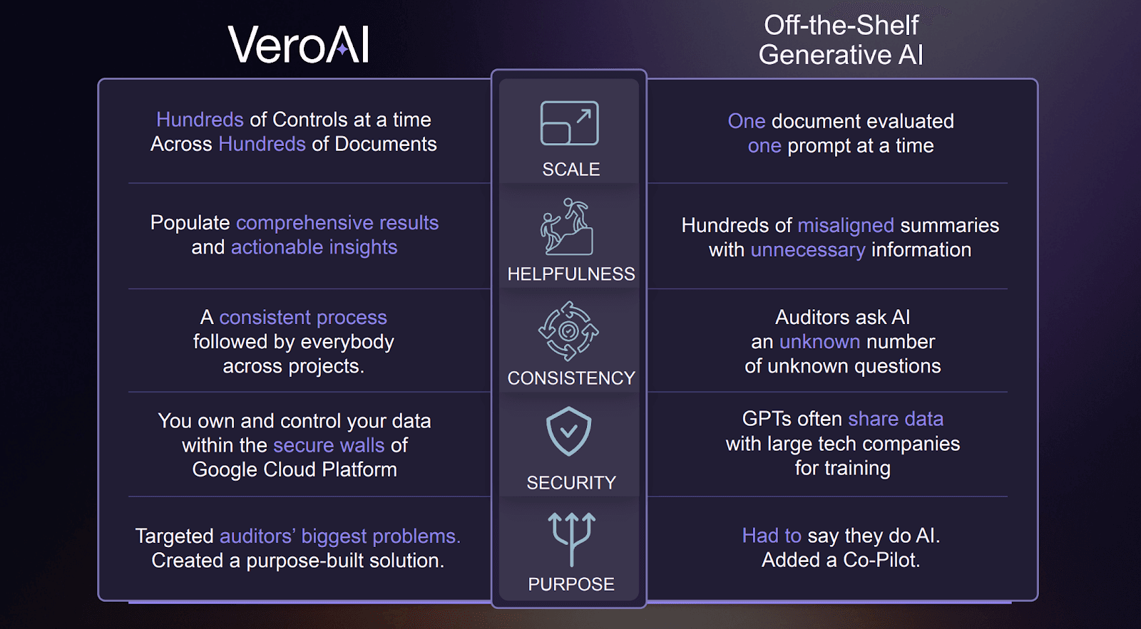 Vero AI