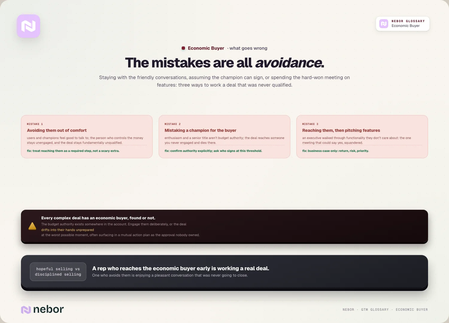 The mistakes are all avoidance: Staying with the friendly conversations, assuming the champion can sign, or spending the hard-won meeting on features: three ways to…