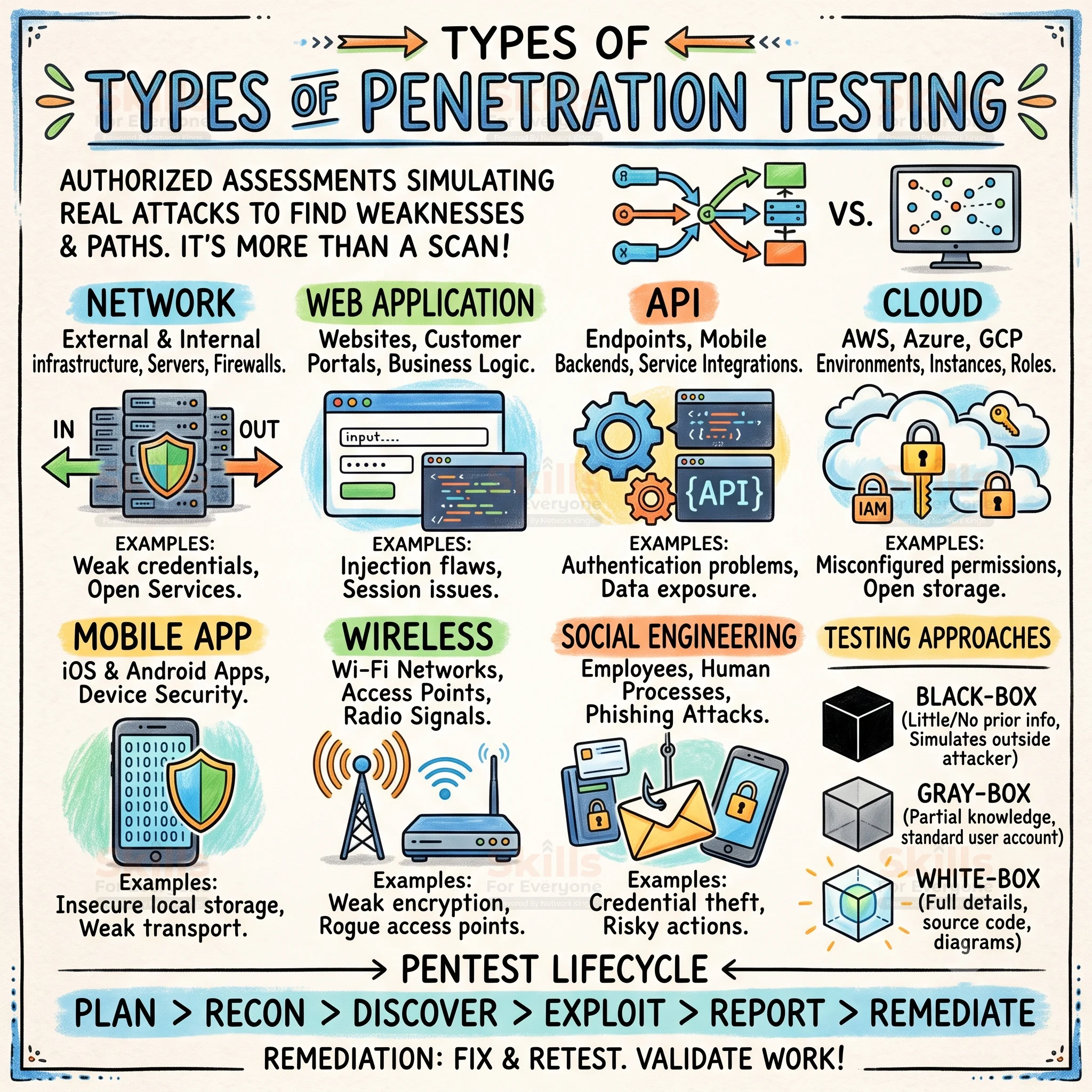 Penetration
