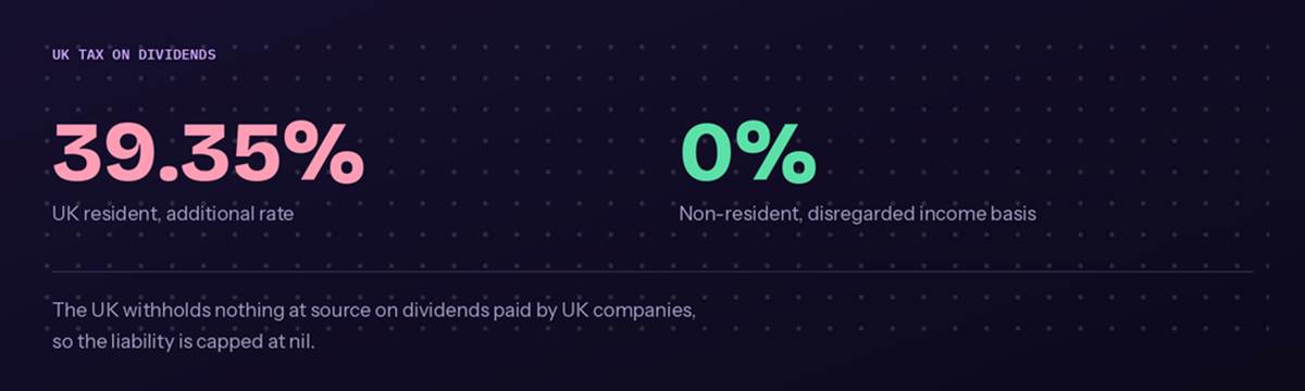 Image showing UK tax rates for dividends