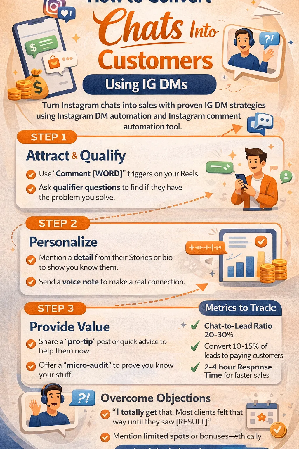 How to Convert Chats Into Customers Using IG DMs Marketing