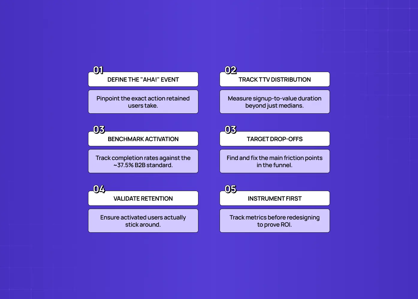 Five measurement priorities covering the “Aha” event, time-to-value distribution, activation benchmarks, drop-off analysis, and instrumentation before redesign. 