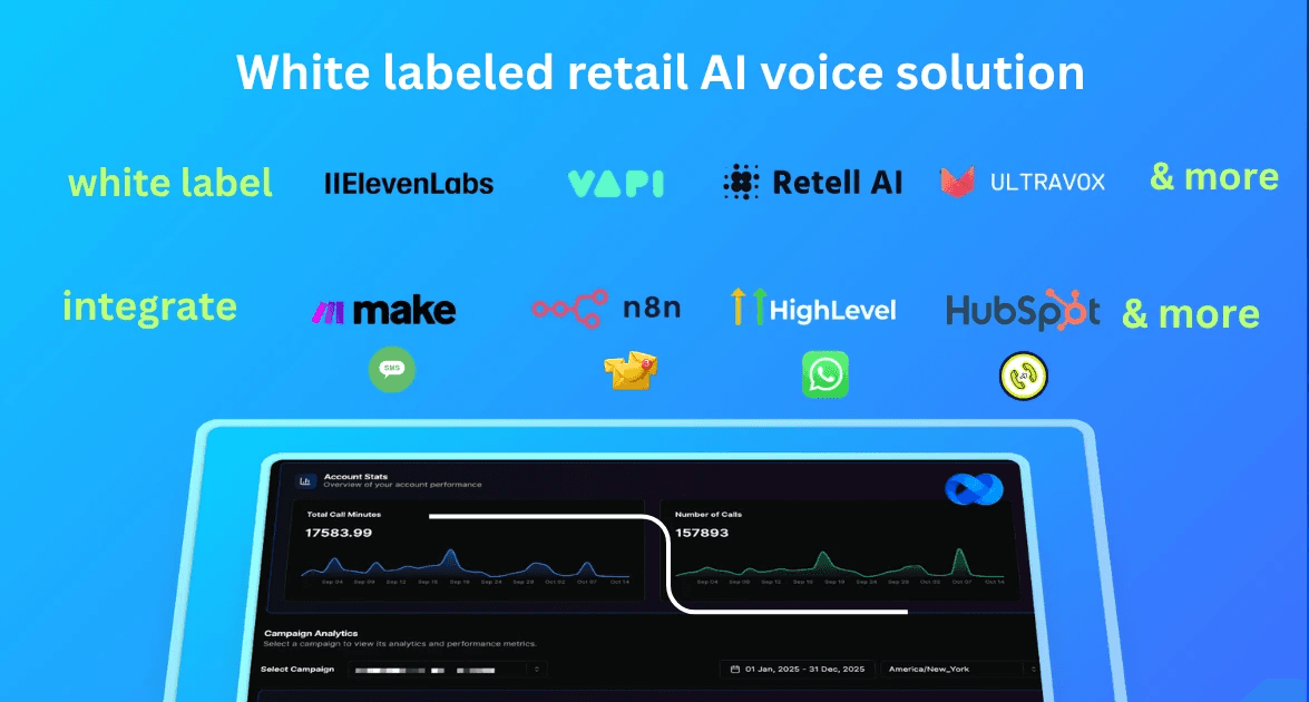 White labeled retail AI voice solution VoiceAIWrapper - integrate with ElevenLabs, VAPI, Retell AI, Ultravox voice providers and connect with Make, n8n, HighLevel, HubSpot automation platforms plus SMS, email, and WhatsApp messaging for comprehensive retail customer engagement | VoiceAIWrapper