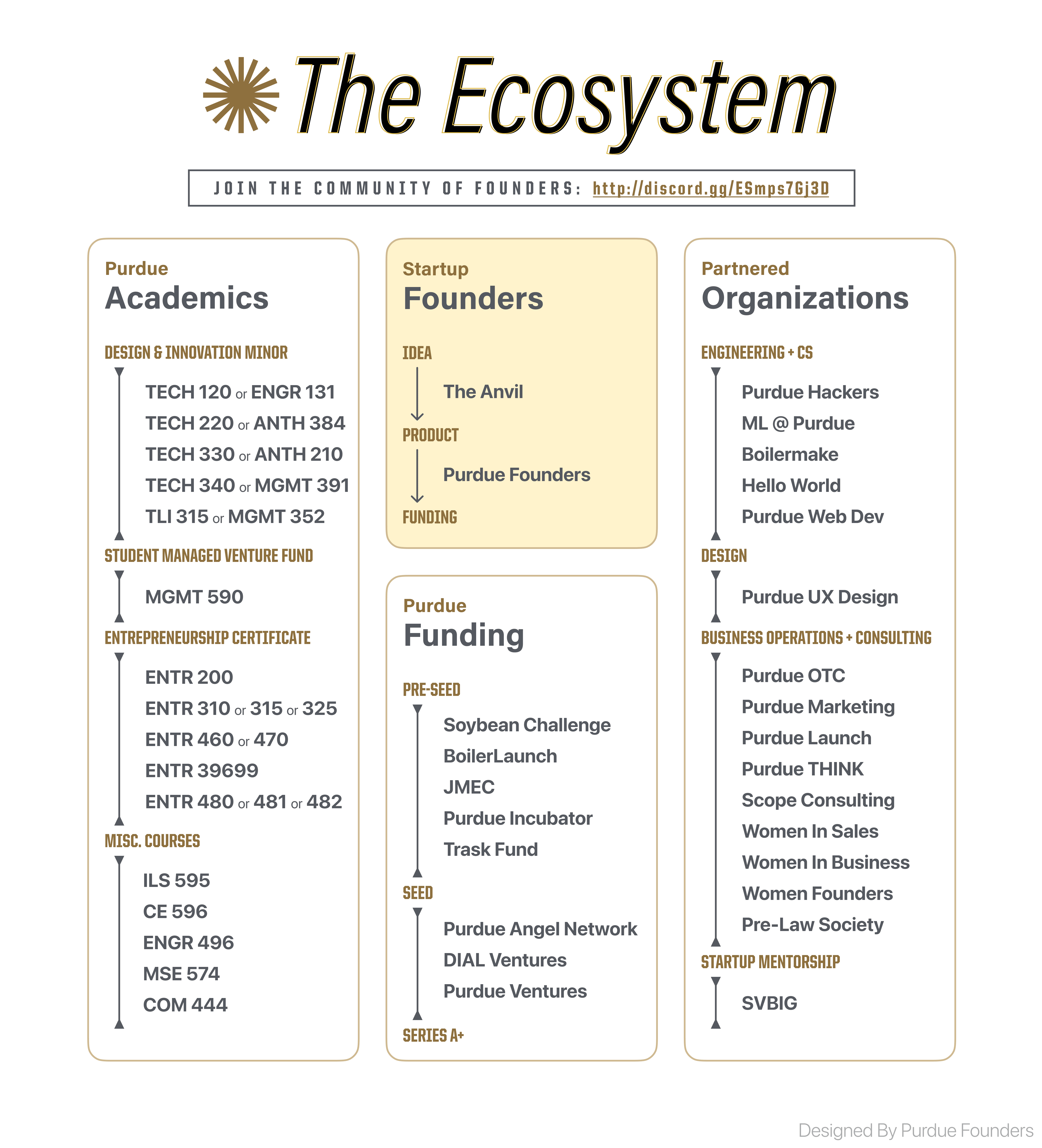 Sponsor Us Purdue Founders